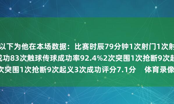 以下为他在本场数据：比赛时辰79分钟1次射门1次射正3次过东说念主2次成功83次触球传球成功率92.4%2次突围1次抢断9次起义3次成功评分7.1分    体育录像/图片