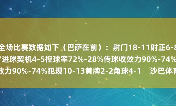 全场比赛数据如下（巴萨在前）：射门18-11射正6-8预期进球2.46-1.97进球契机4-5控球率72%-28%传球收效力90%-74%犯规10-13黄牌2-2角球4-1    沙巴体育网体育信息