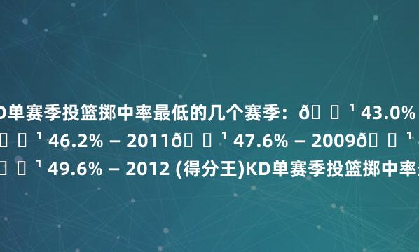 KD单赛季投篮掷中率最低的几个赛季:🔹 43.0% — 2008 (少壮赛季)🔹 46.2% — 2011🔹 47.6% — 2009🔹 47.6% — 2010 (得分王)🔹 49.6% — 2012 (得分王)KD单赛季投篮掷中率最高的几个赛季:🔸 56.0% — 2023🔸 53.7% — 2021🔸 53.7% — 2017🔸 52.7% — 2025🔸 52.3% — 2024 体育赛事直播